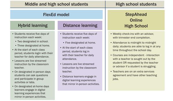 learning structure 